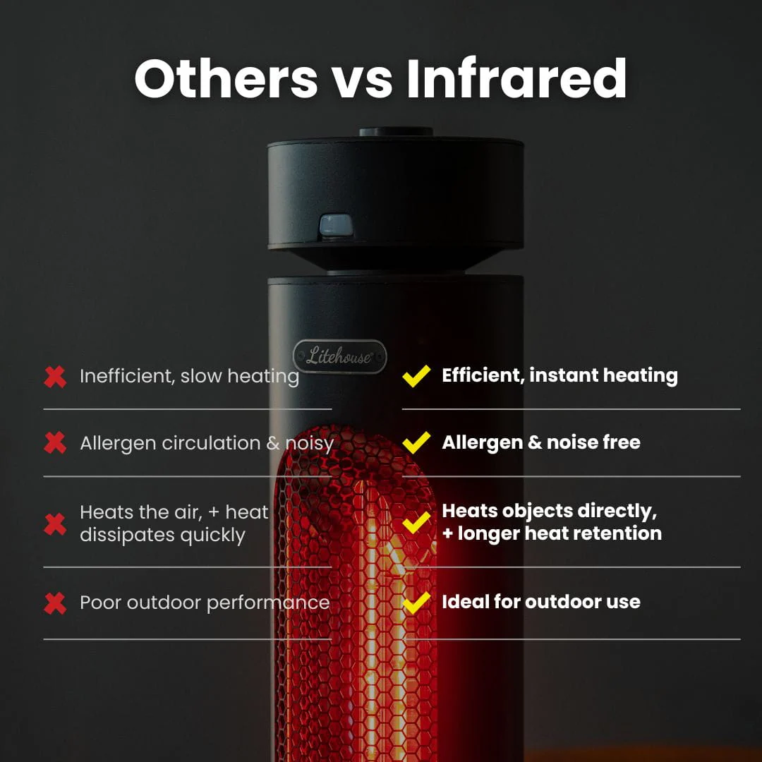 Indoor & Outdoor Infrared Heater - Image 6
